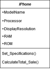 SOLID Design Principles Simplified With UML